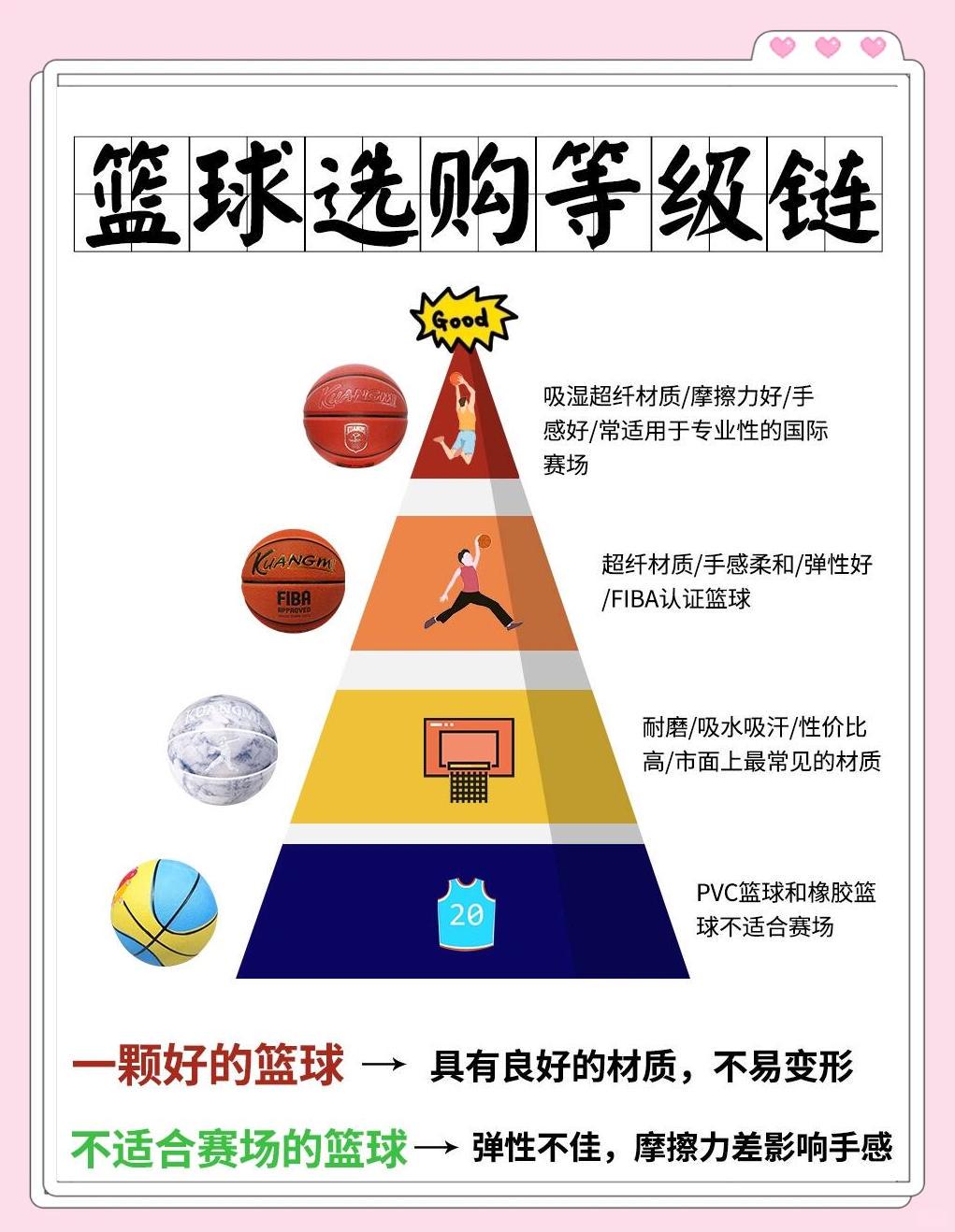 如何制定智能篮球训练计划_1